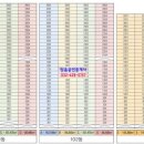 호구포공인중개사사무소 이미지