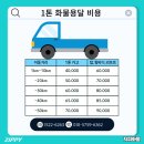 지피화물