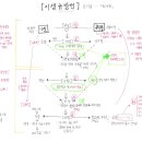 이생규장전(김시습) 이미지