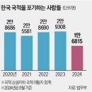 간추린 뉴스, 2024년 10월 22일 화요일 이미지