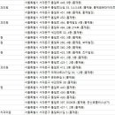 정철민치과의원 이미지