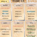 2023년 9월 18일 내일 시가단타 예상, 상한가 및 급등주, 시간외 특징주 이미지