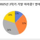 이한나영어