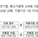 선진건설