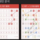 1157회. 당첨번호 및 당첨지역 이미지