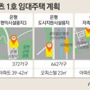 서서울부동산관리