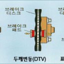 쌍용차 결함에 대한 예전 MBC뉴스데스크 방송분! 이미지