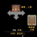 백의관음보살도 | 2022년 상반기 수요교양강좌 8강(불화에 담긴 조선의 불교문화) 한국학중앙연구원 미술사학과 이용윤