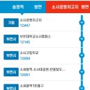 휴먼시아 5단지 사거리(공원입구) 이미지