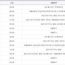 부암1동-11 이미지