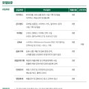[합격 후기]24년도 스타벅스 신입사원 공채_온디맨드/기획_자기소개서/서류 작성 TIP