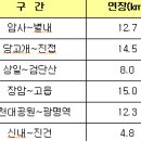 2020년까지 16개 광역·도시철도 건설 이미지