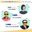 [인크루트설문조사결과] 2022 올해의 인물 박은빈 이미지