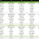 센트럴요양원