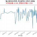 사하구-03 이미지