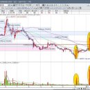 Re:황교안 관련주 패턴분석 이미지