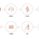 다지음인테리어