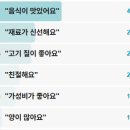 대흥한우식육점 | 전현무계획3 한우 약돌돼지 한우구이한판 문경 식육점 상차림식당 하리 황재균
