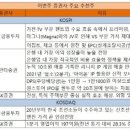 HSD엔진(주) 티스토리