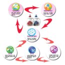 아름다운세탁 이미지