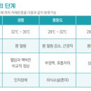 저체온증(Hypothermia)은 무엇인가요? 이미지