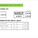 배진호법무사사무소 네이버블로그