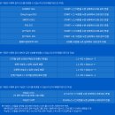 명신PC | 메이크스틱 프로 타키온 화이트 세이미츠 레버, 버튼 세팅, PC 조이스틱 후기