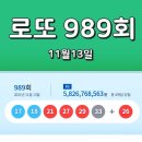 세븐일레븐 안성대림타운점 | 로또 989회 당첨번호 1등 2등 금액 당첨 지역 판매점 2021년 11월 13일 추첨