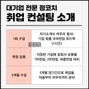 현대건설 경력직 면접 후기 [품질, 플랜트, 기획, 연구직 등]