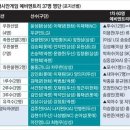 엔트리의원 이미지