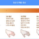동상약국 이미지