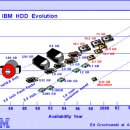 데이터원(DATAONE)