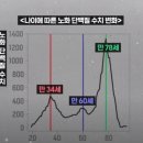 유유의원 네이버블로그