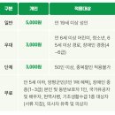 백련체육관 | 양평 세미원 &amp; 두물머리
