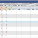 에이치비엔지니어링 네이버블로그