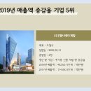 지에스씨엠(주) 이미지