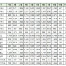 10월20일 동탄신도시(화성) 실거래(건수:24건 동탄2하우스디더레이크 등) 이미지