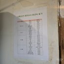 폭군연탄구이전문점 | 사리역 맛집 상록회관연탄구이전문점 본점 후기