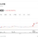 한울엔지니어링 핀포인트뉴스
