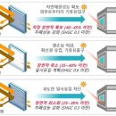 아파트 창의 진화는 어디까지? 이미지