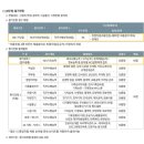 호텔에스알 | 공기업 SR 에스알 일반직 채용 객실장 NCS 필기후기(ft.중고신입 도전기)