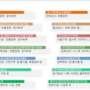 우수식품생산자협동조합 이미지
