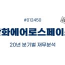 [종목공부] 한화에어로스페이스(012450), 주가, 주가 전망, 20년 분기별 재무분석, 연환산, 25년 4분기...