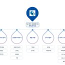 에스제이건설주식회사 네이버블로그