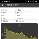 경기둘레길 양평30코스 이미지