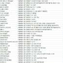 (주)포사이버 새로나스크린골프 사업부 이미지