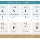 (주)현대에이치앤에스 네이버블로그