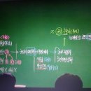 학암동 287-1잡, 위하 대3-2 | [신영식 한국사 필기노트] 제35강 군역제도와 군사조직 / 교육제도와 과거제도