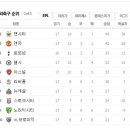 2011년 12월 28일(수) EPL 18R 아스널 VS 울버햄튼 경기일정+생중계 안내 이미지