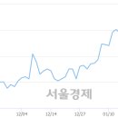 (유)일성건설 이미지